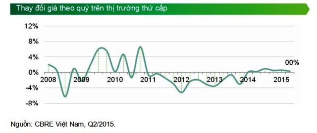 Hà Nội: Hơn 5.100 căn hộ mở bán mới trong quý 2 ảnh 1